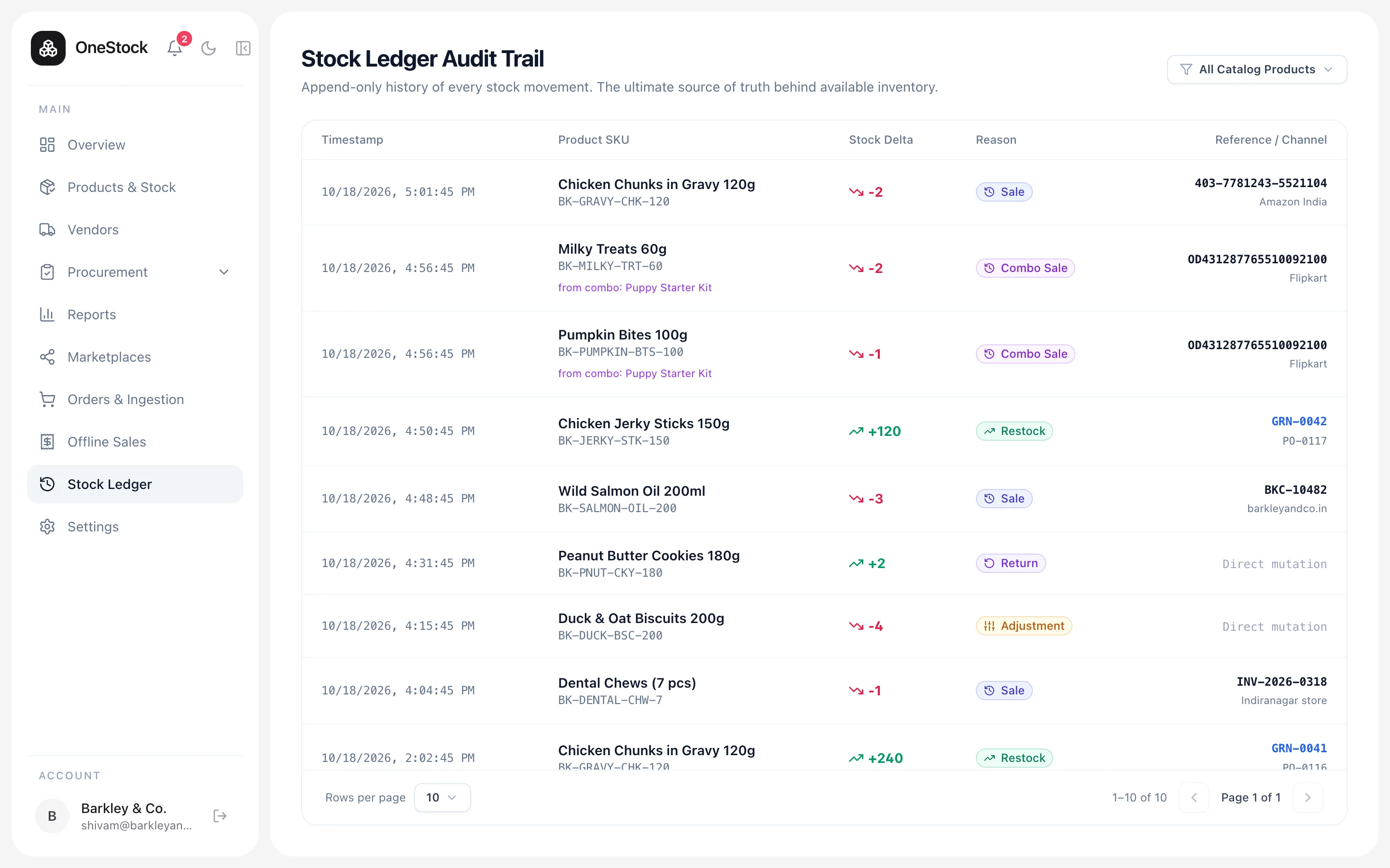 Stock ledger screen in OneStock